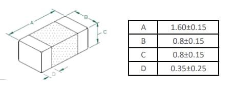 Laird Technologies CPI0603 Multilayer Ferrite Chip Power Inductors